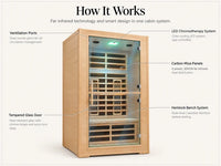 2 Person Far Infrared Sauna with Smart APP Control, 2000W Low EMF Wooden Infrared Sauna Room for Home, 8 Carbon Mica Heating Panels Wellness Sauna, Canadian Hemlock Indoor Spa for Home Relaxation — How It Works